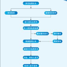 沈陽市防雷檢測(cè)中心 構(gòu)筑智慧防線，以網(wǎng)絡(luò)技術(shù)服務(wù)提升雷電安全防護(hù)水平