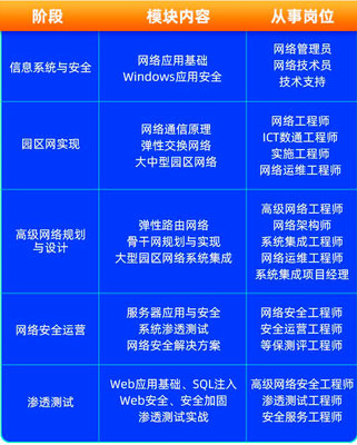達(dá)內(nèi)教育2023年網(wǎng)絡(luò)運(yùn)維與安全工程師課程招生說明 賦能數(shù)字時(shí)代，守護(hù)網(wǎng)絡(luò)安全